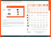 Individuelle BLDC-Antriebslösungen aus einer Hand