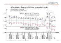 Referenzdaten zur Körpergröße