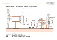 Referenzdaten zu verschiedenen Normen und Standards