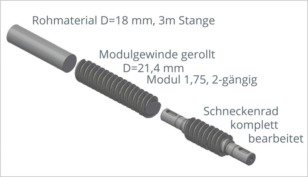 Hohe Material- und Kosteneffizienz